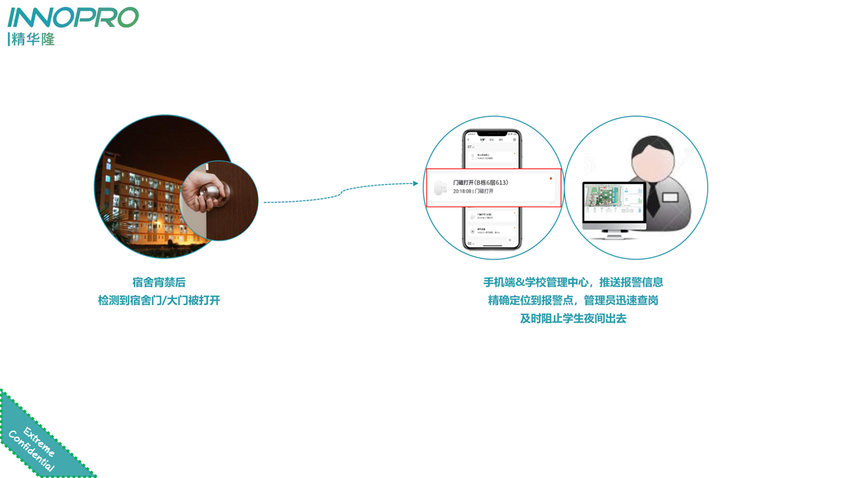 小小門磁，大大用處，精華隆NB-IoT門磁開關十大場景應用(圖5)