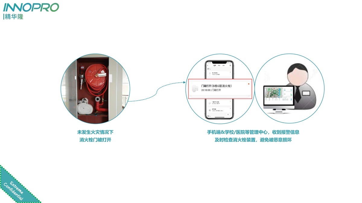 小小門磁，大大用處，精華隆NB-IoT門磁開關十大場景應用(圖6)