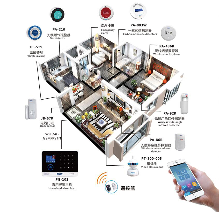 家用防盜報警器系統