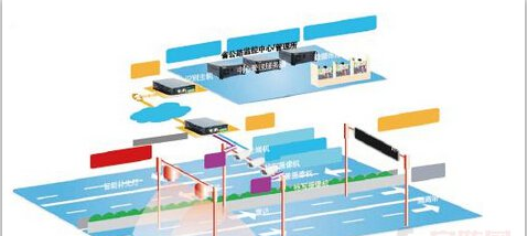 高速公路監控系統的五大基本組成部分
