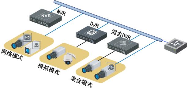 營業廳解決方案