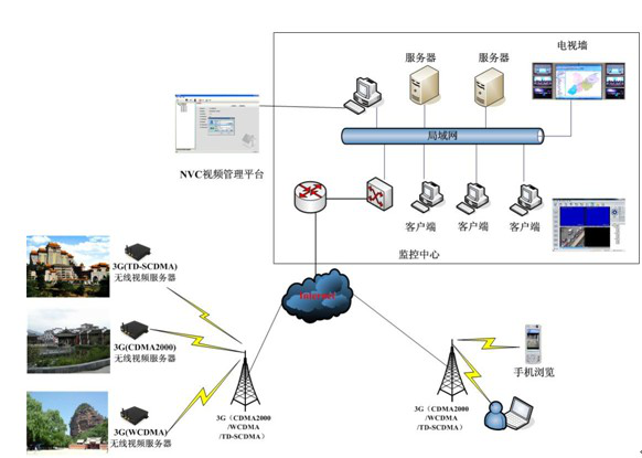 保險行業安防高清解決方案