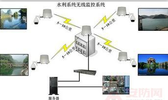 水利安防監控建設中的問題及解決方案
