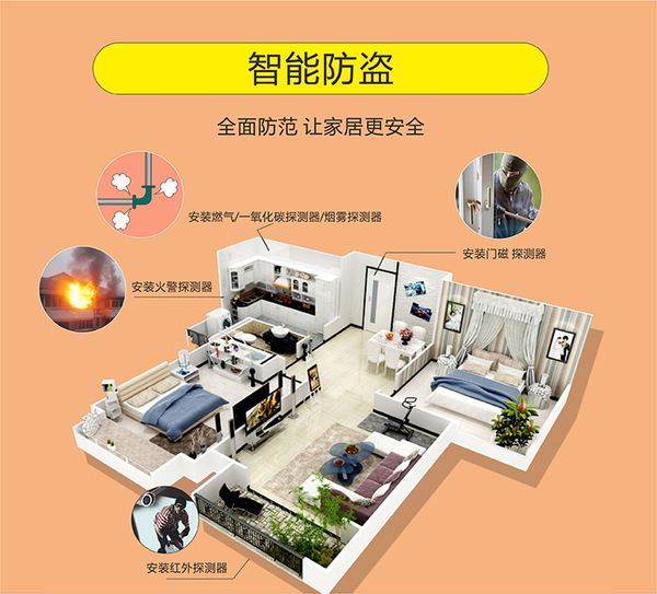 智能安防報警系統