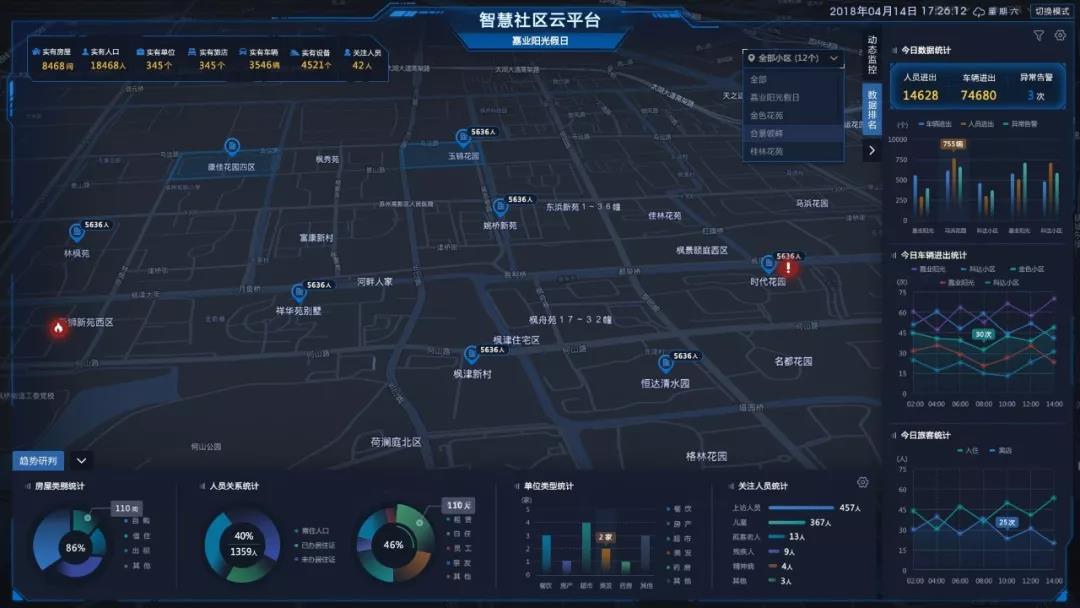 智慧社區