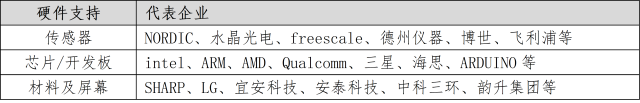 教您了解智能家居產業鏈