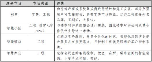 教您了解智能家居產業鏈