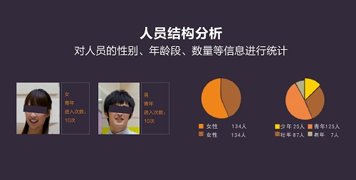 安防知識網：SDT安防大數據時代，我們為什么需要深度智能？