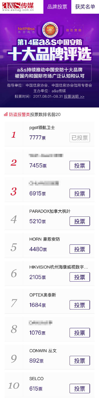 “中國安防十大品牌”領航集團榮獲第一，實至名歸