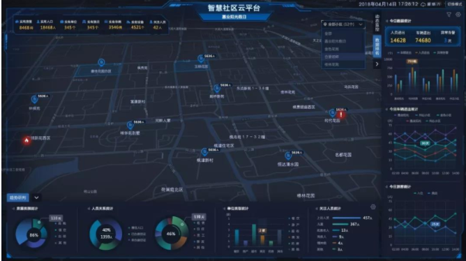 智慧社區