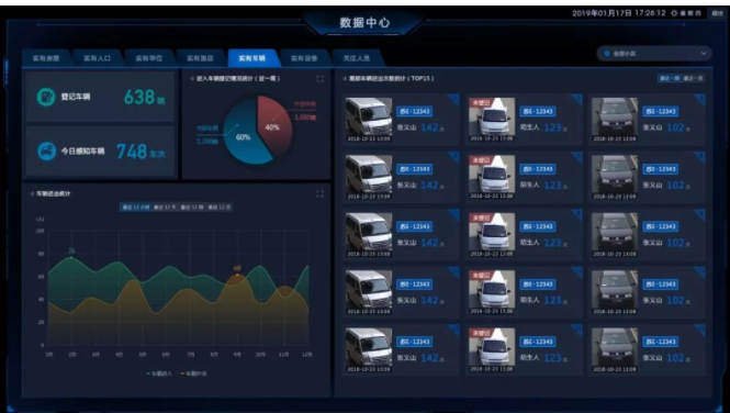 智慧社區