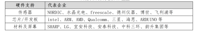教您了解智能家居產業鏈