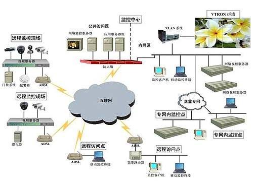 5G正式商用，對安防行業的影響