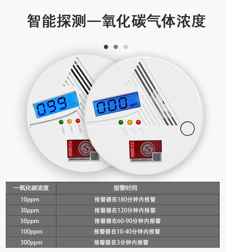一氧化碳報警器顯示多少數值才算正常(圖1)